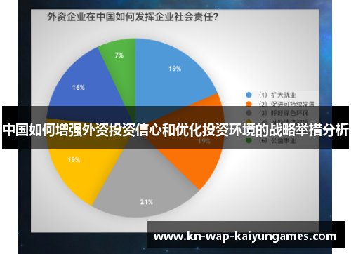 中国如何增强外资投资信心和优化投资环境的战略举措分析