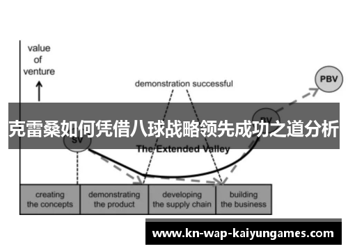 克雷桑如何凭借八球战略领先成功之道分析