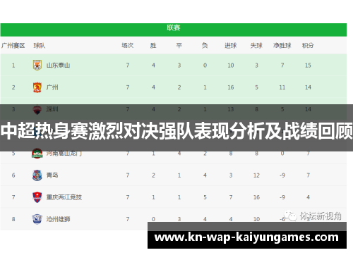 中超热身赛激烈对决强队表现分析及战绩回顾