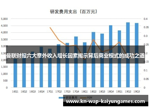 曼联财报六大意外收入增长因素揭示背后商业模式的成功之道
