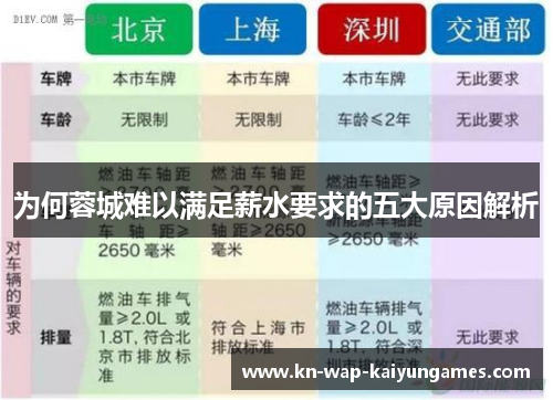 为何蓉城难以满足薪水要求的五大原因解析