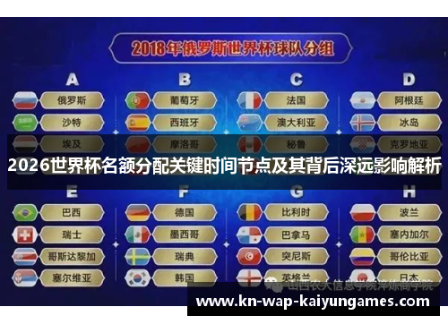 2026世界杯名额分配关键时间节点及其背后深远影响解析