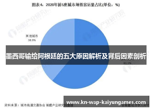 墨西哥输给阿根廷的五大原因解析及背后因素剖析