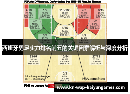 西班牙男足实力排名前五的关键因素解析与深度分析 西班牙男足实力排名前五的关键因素解析与深度分析
