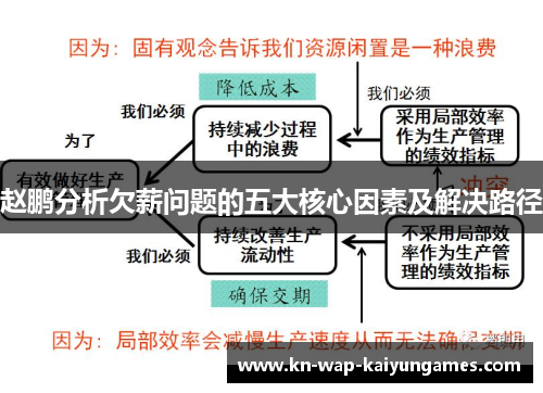 赵鹏分析欠薪问题的五大核心因素及解决路径