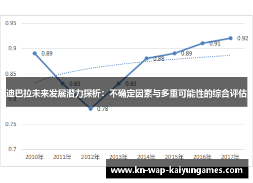 迪巴拉未来发展潜力探析:不确定因素与多重可能性的综合评估 迪巴拉未来发展潜力探析:不确定因素与多重可能性的综合评估