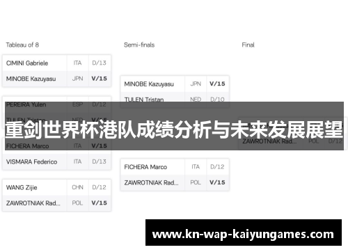 重剑世界杯港队成绩分析与未来发展展望 重剑世界杯港队成绩分析与未来发展展望