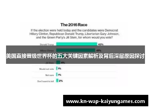 美国直接晋级世界杯的五大关键因素解析及背后深层原因探讨 美国直接晋级世界杯的五大关键因素解析及背后深层原因探讨