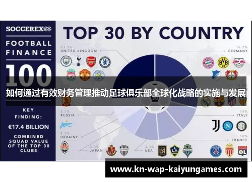 如何通过有效财务管理推动足球俱乐部全球化战略的实施与发展