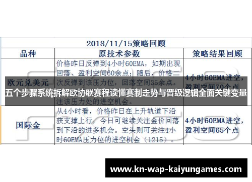 五个步骤系统拆解欧协联赛程读懂赛制走势与晋级逻辑全面关键变量