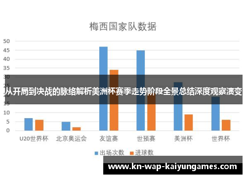 从开局到决战的脉络解析美洲杯赛季走势阶段全景总结深度观察演变