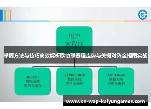 掌握方法与技巧高效解析欧协联赛程走势与关键对阵全指南实战