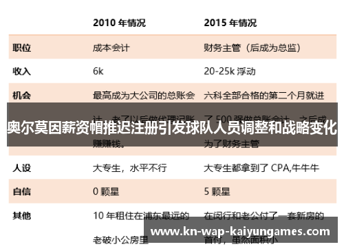 奥尔莫因薪资帽推迟注册引发球队人员调整和战略变化 奥尔莫因薪资帽推迟注册引发球队人员调整和战略变化