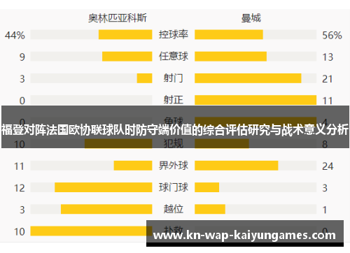 福登对阵法国欧协联球队时防守端价值的综合评估研究与战术意义分析