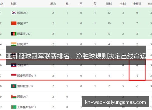 亚洲篮球冠军联赛排名,净胜球规则决定出线命运 亚洲篮球冠军联赛排名,净胜球规则决定出线命运